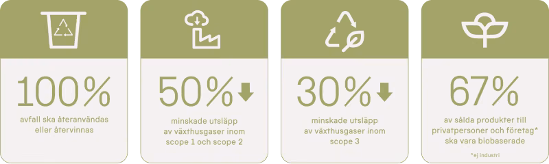 Miljømål
